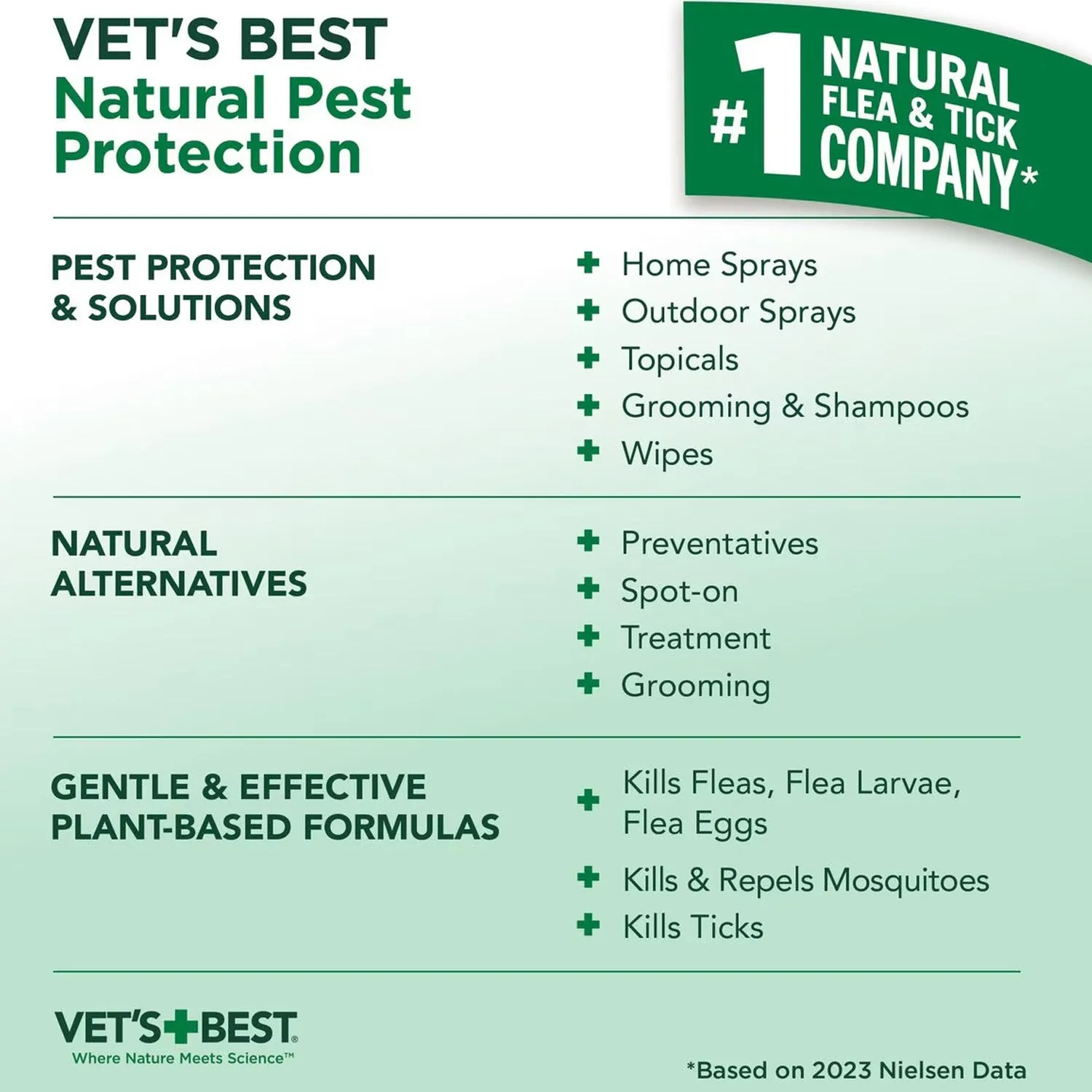 Flea   Tick Spray from Vet's Best